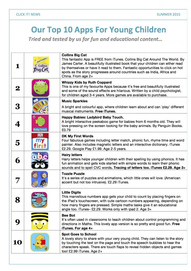 Top 10 Apps for Young Children Click IT!